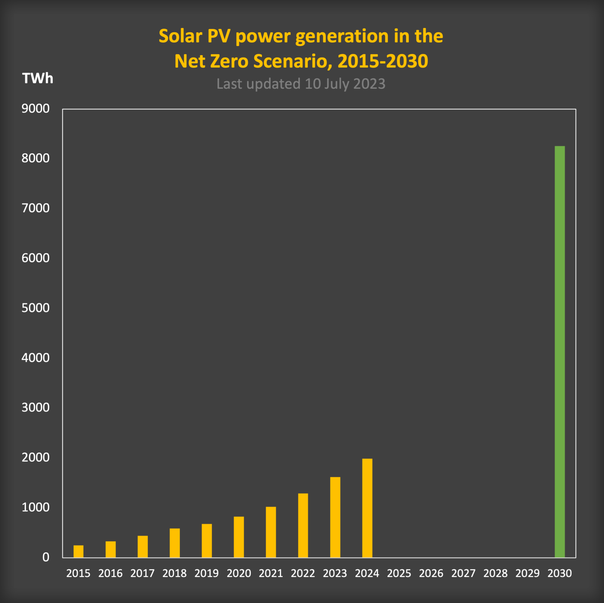 Solar Energy Photovoltaics The Sun Is Rising